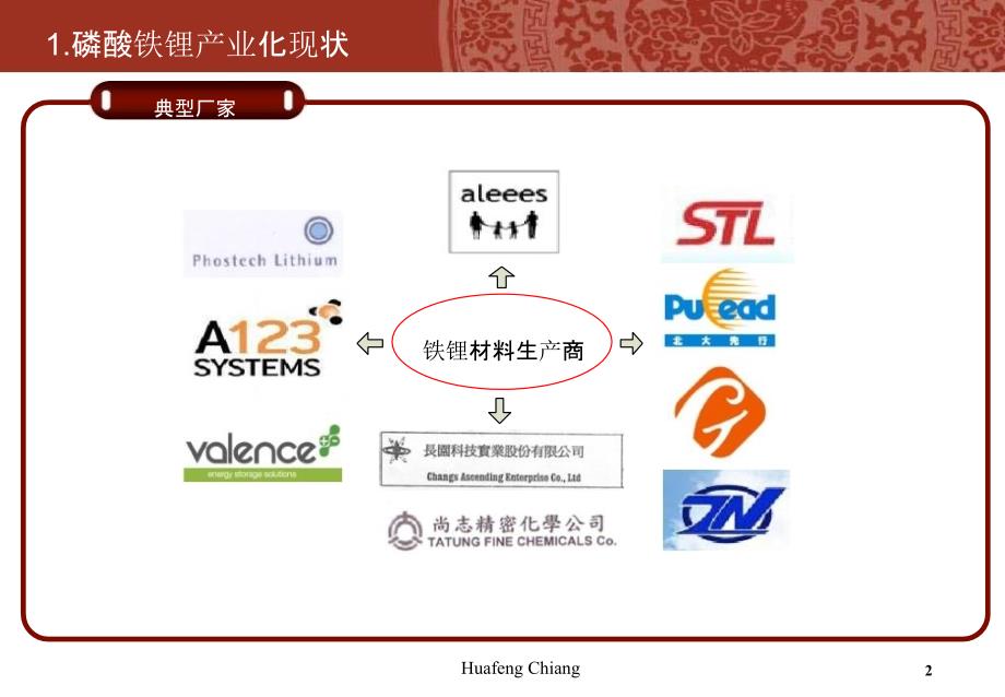 磷酸铁锂的工艺路线探讨和发展.ppt_第3页