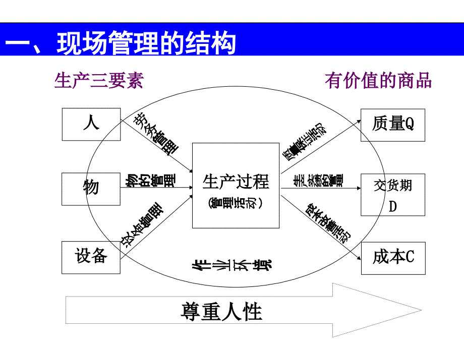班组管理课件PPT课件.ppt_第2页