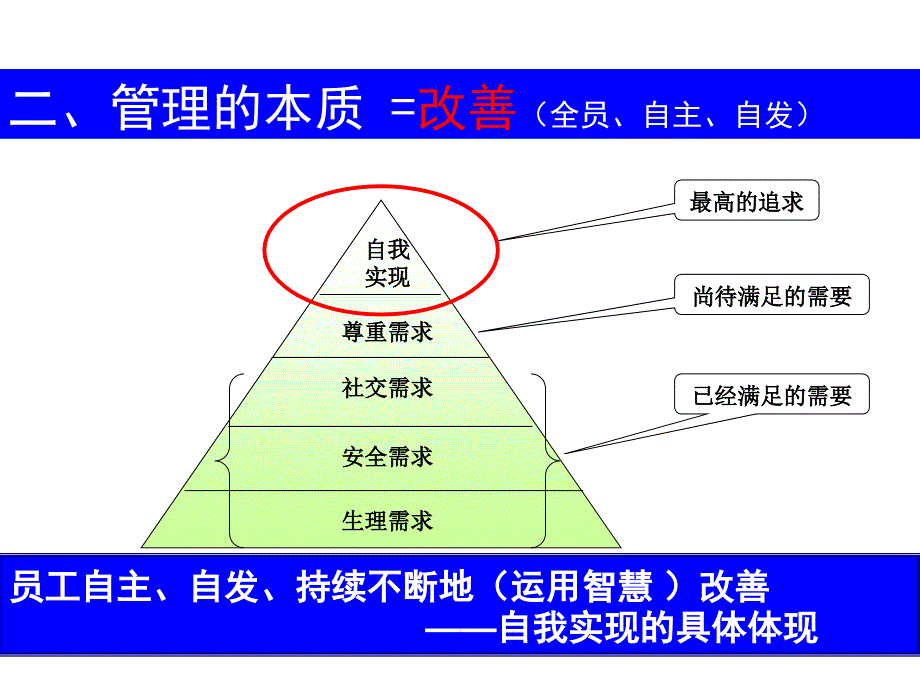 班组管理课件PPT课件.ppt_第3页