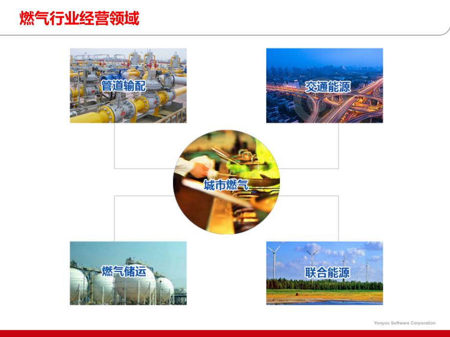 智慧燃气信息化整体解决方案.ppt_第3页