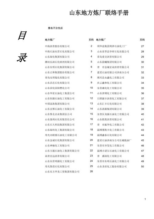 山东地方炼厂联络手册.doc