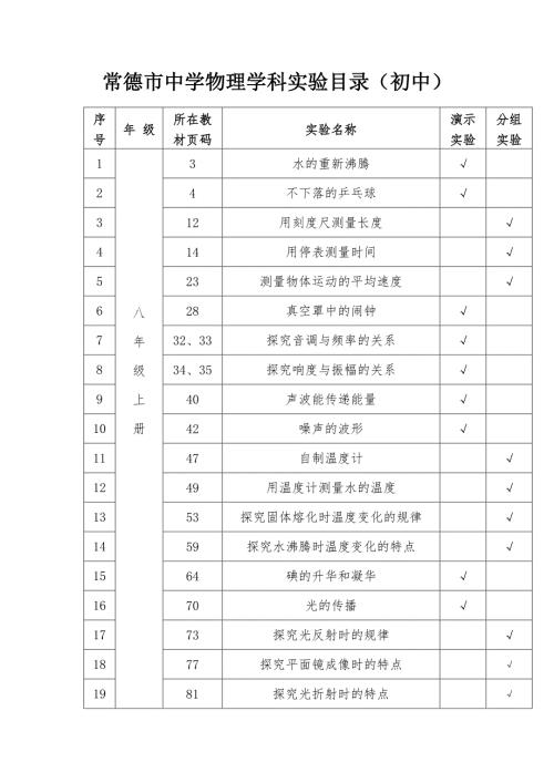 常德市中学物理化学生物学科实验目录.doc