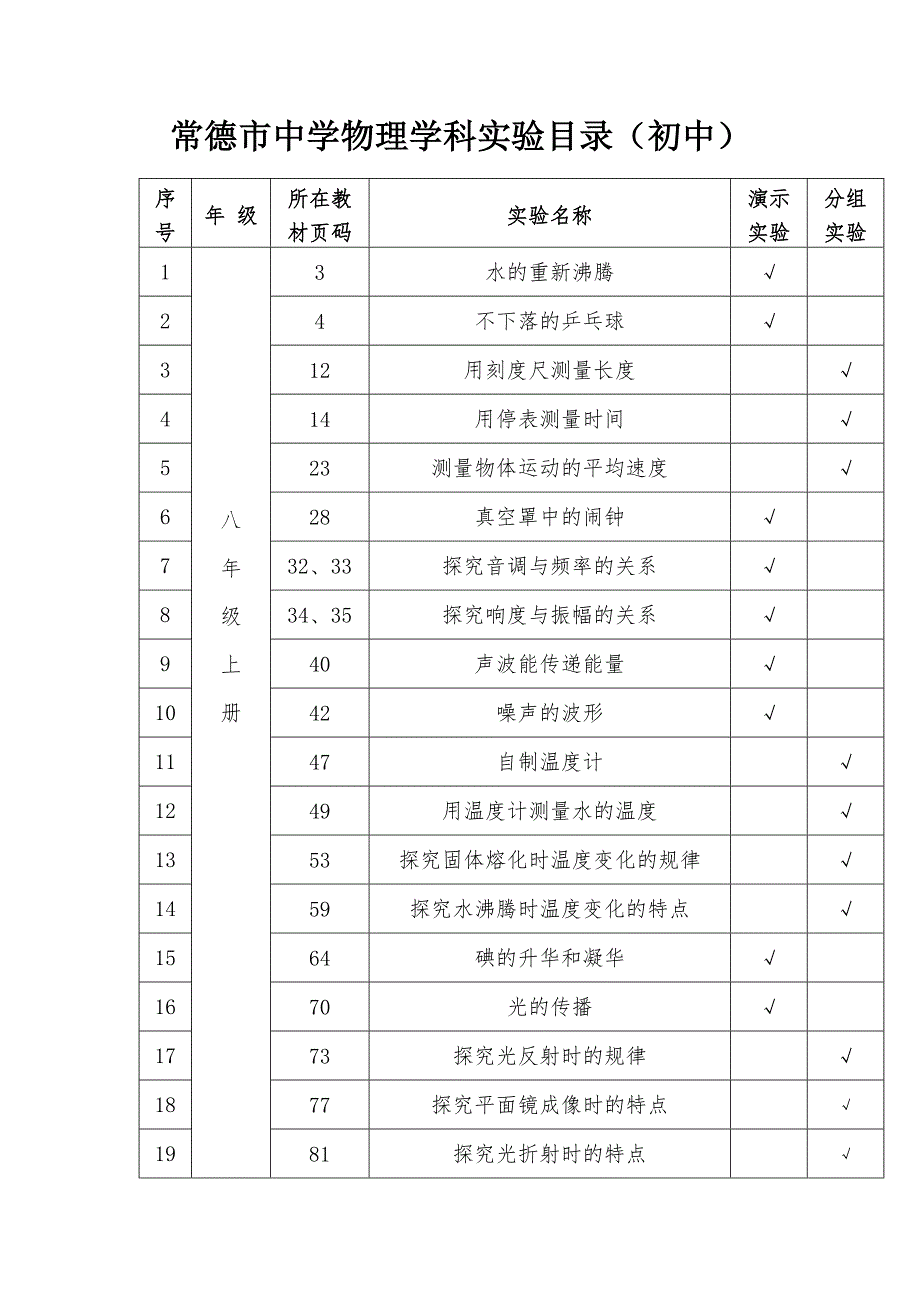 常德市中学物理化学生物学科实验目录.doc_第1页