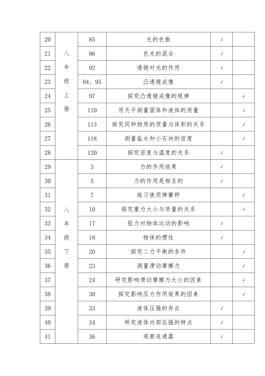 常德市中学物理化学生物学科实验目录.doc_第2页