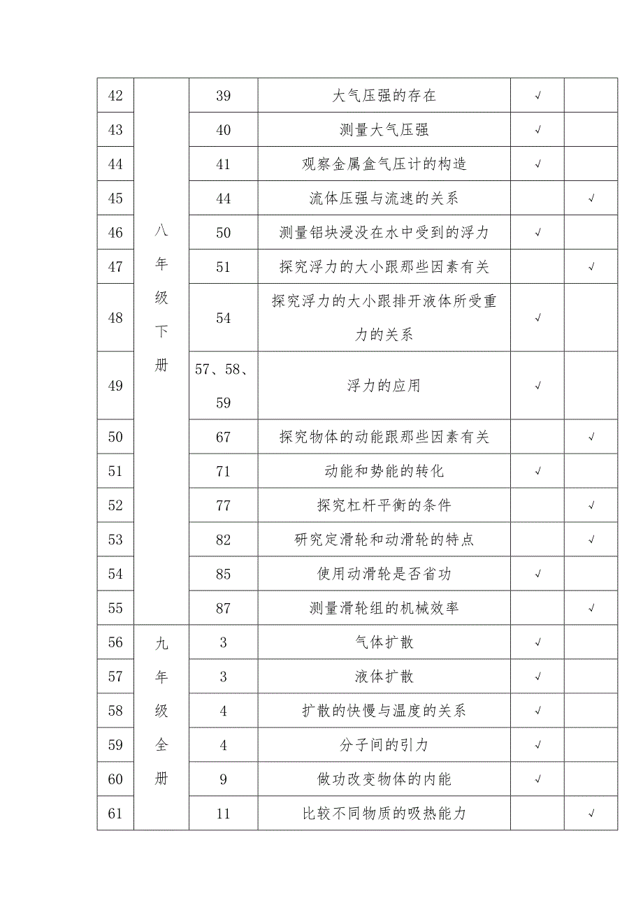 常德市中学物理化学生物学科实验目录.doc_第3页