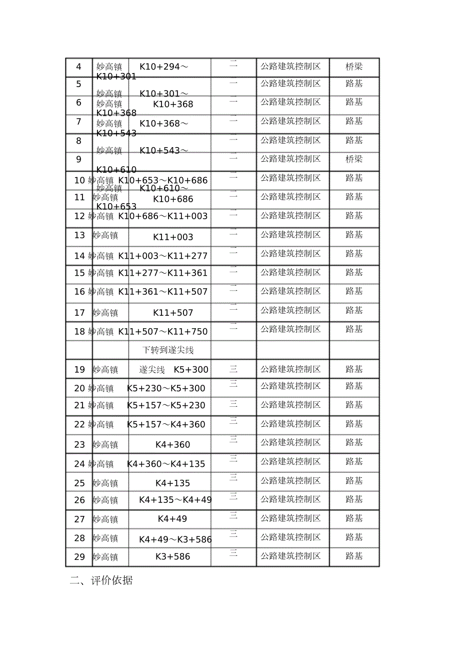 涉路管道施工工程安全评价报告完整版.doc_第3页
