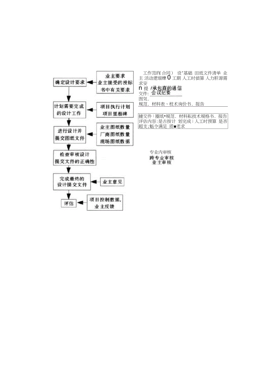 建设工程设计实施要点完整版.doc_第3页