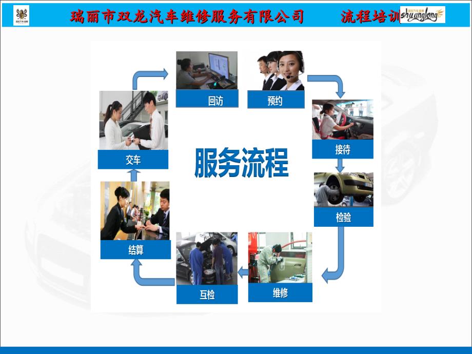 汽车维修流程图.ppt_第1页