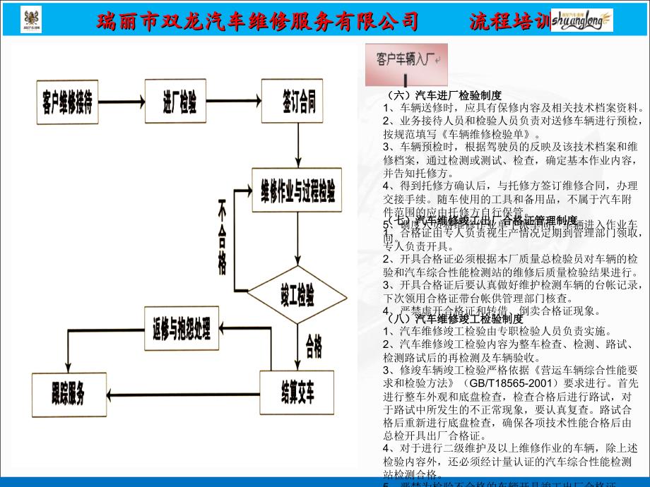 汽车维修流程图.ppt_第3页