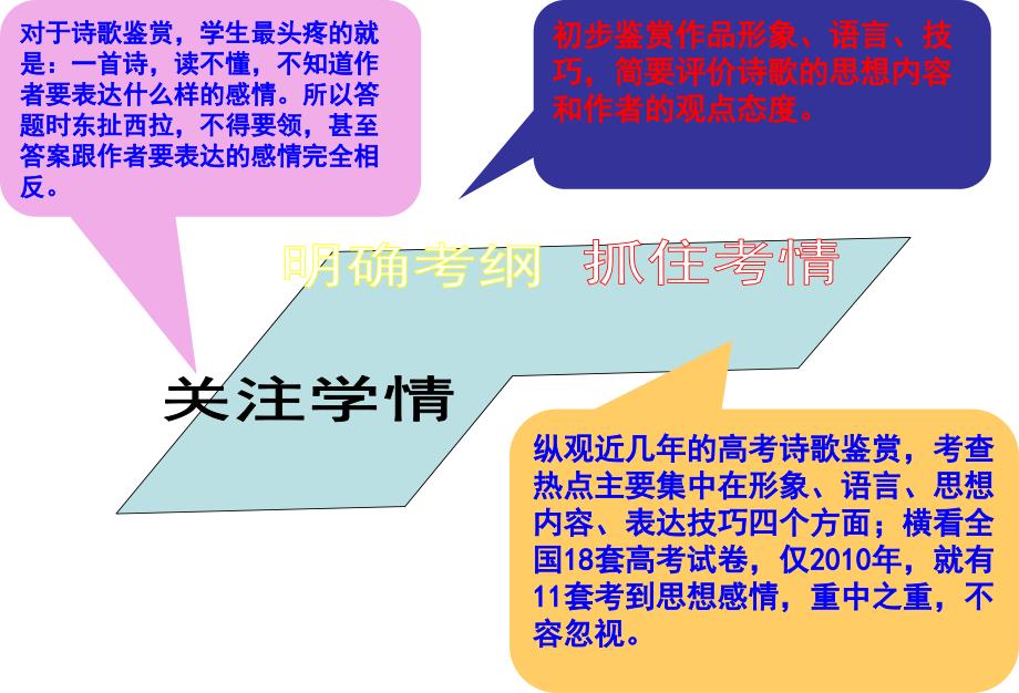 快速把握古代诗歌的情感.ppt_第2页