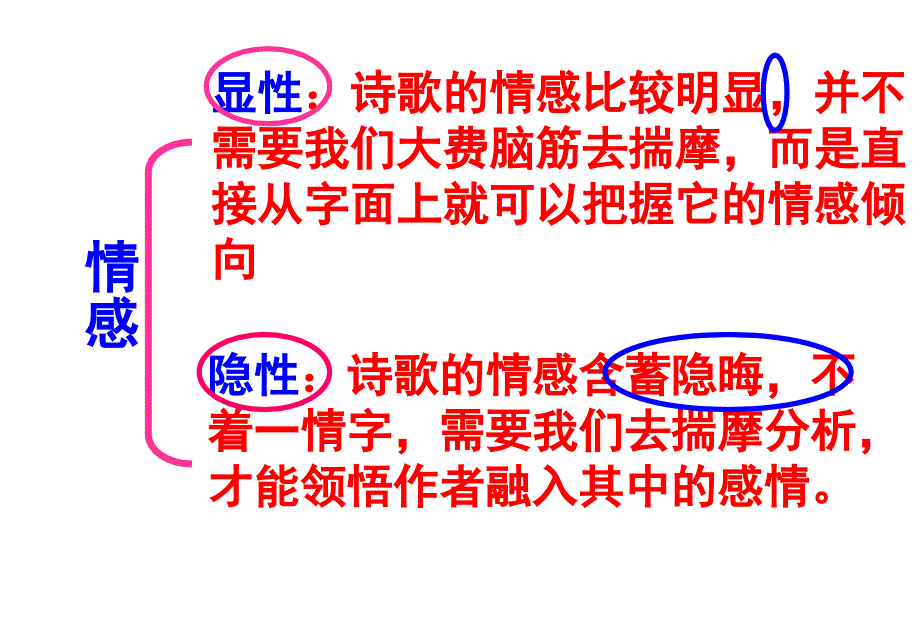 快速把握古代诗歌的情感.ppt_第3页