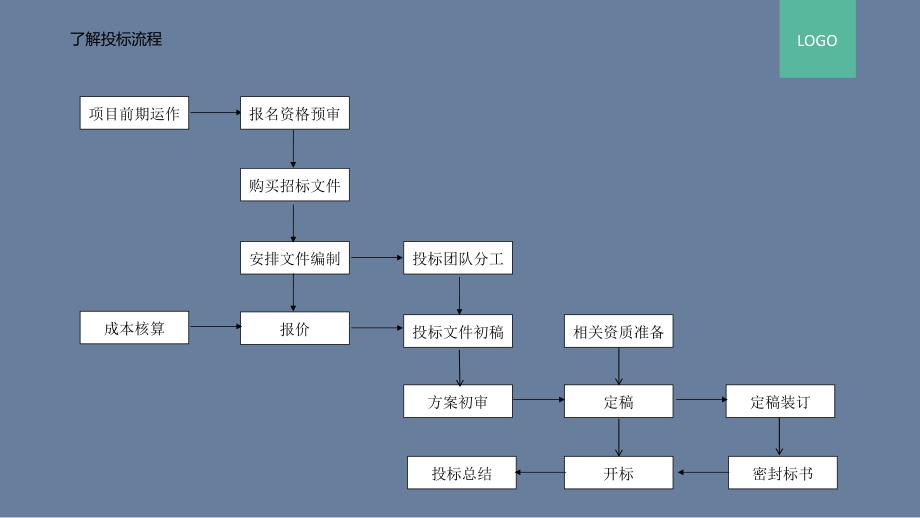 标书制作技巧和PPT制作排版技巧.ppt_第2页