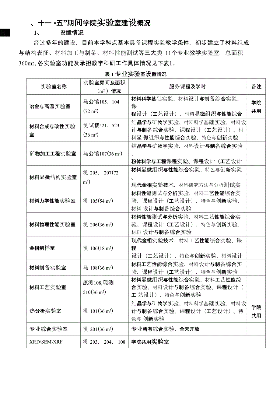 材料科学与工程实验室建设规划.docx_第2页