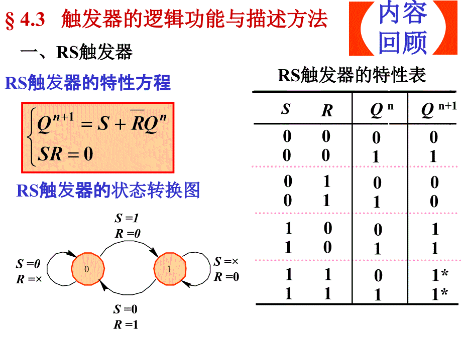 数电第五章时序逻辑电路.ppt_第2页