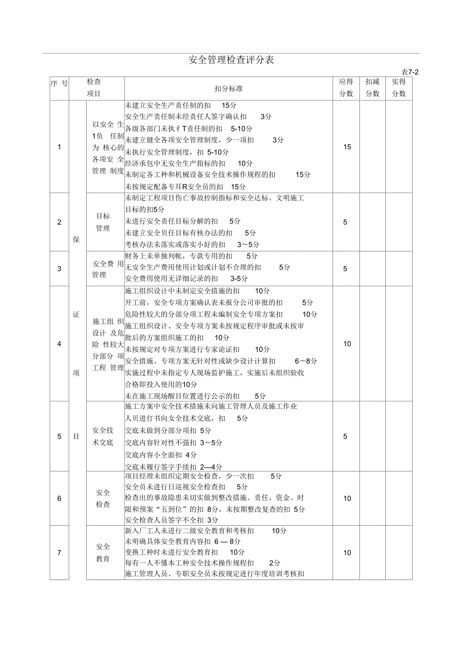 水利工程安全检查评分表.docx_第2页