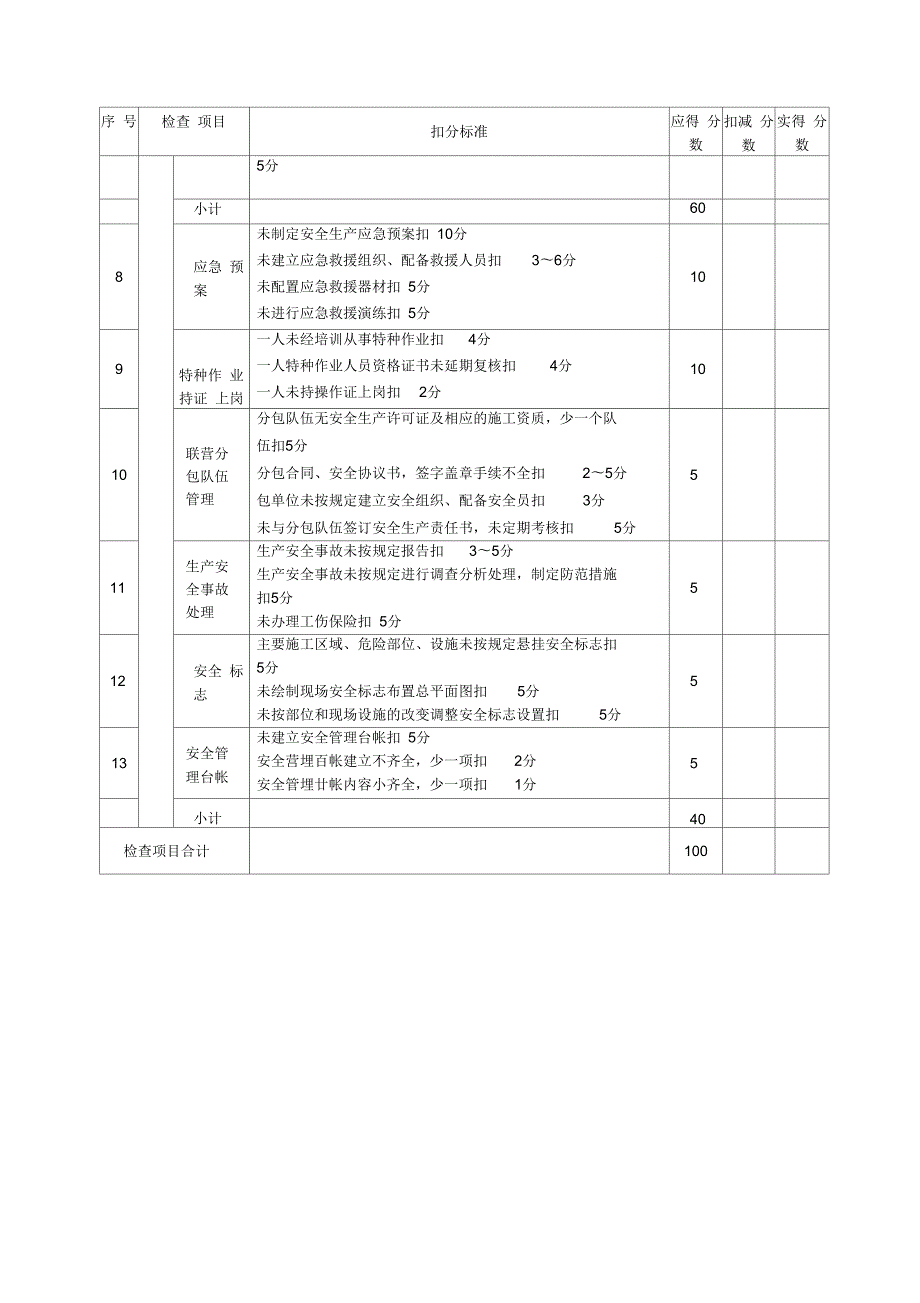 水利工程安全检查评分表.docx_第3页