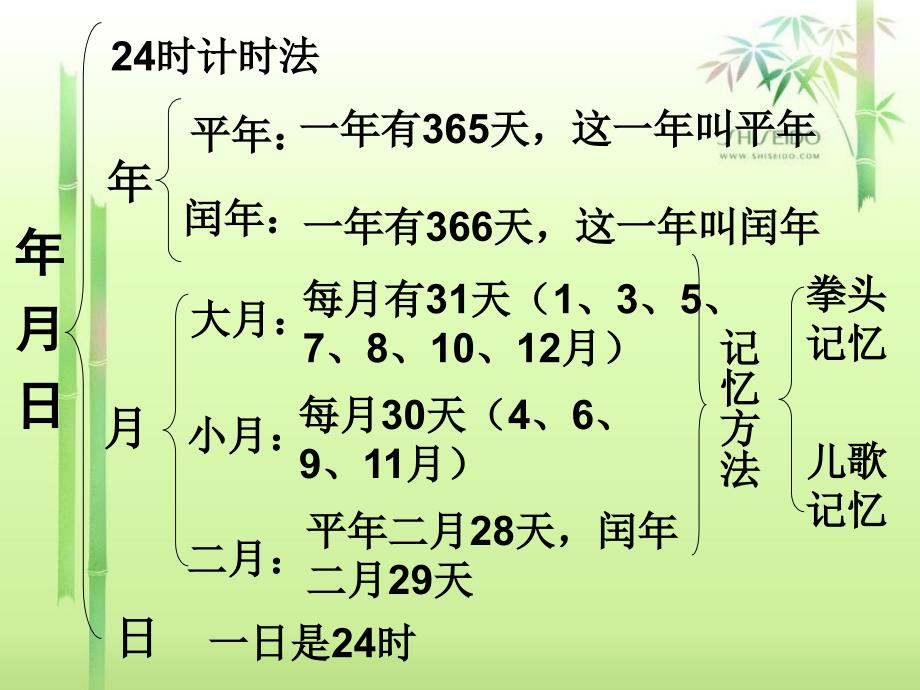 年月日整理和复习PPT课件.ppt_第2页