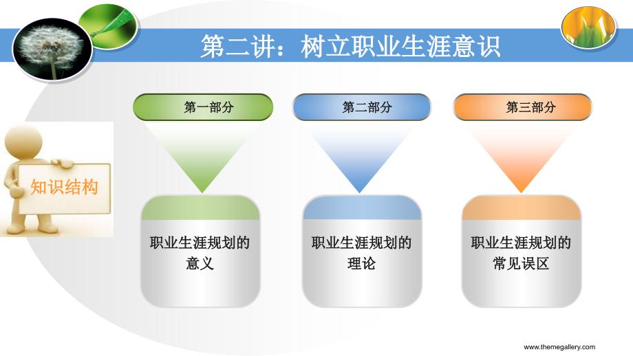 树立职业生涯意识.ppt_第2页