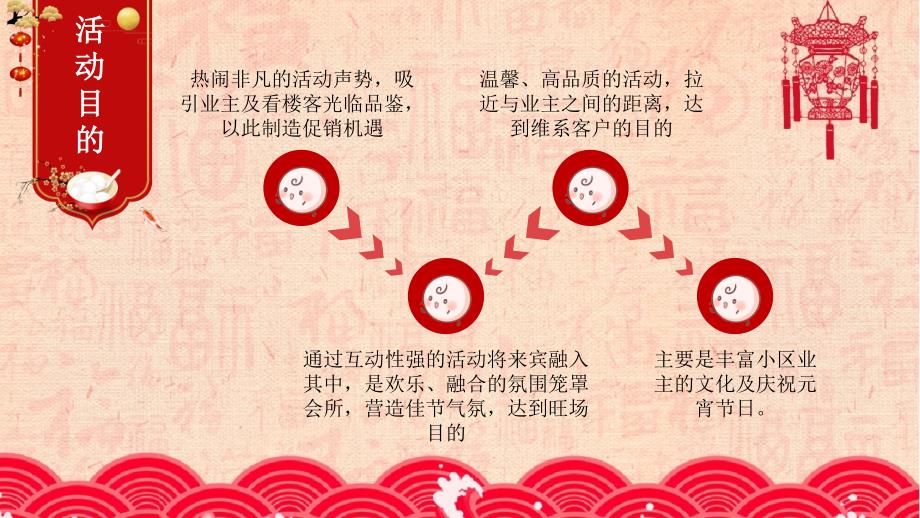 房地产物业小区节庆促销活动策划方案图文PPT教学课件.pptx_第2页