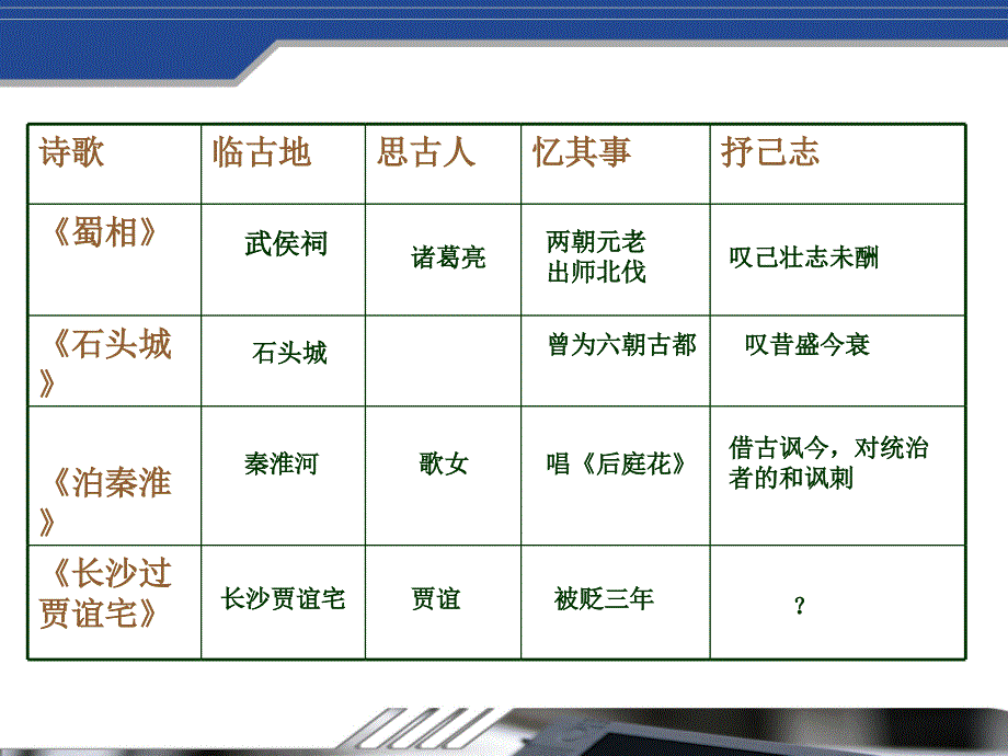 长沙过贾谊宅课件.ppt_第3页