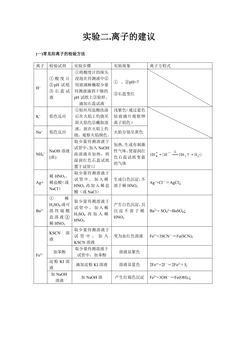 高中化学实验总结概要.doc_第3页