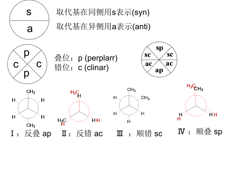 高等有机第六章构象.ppt_第3页