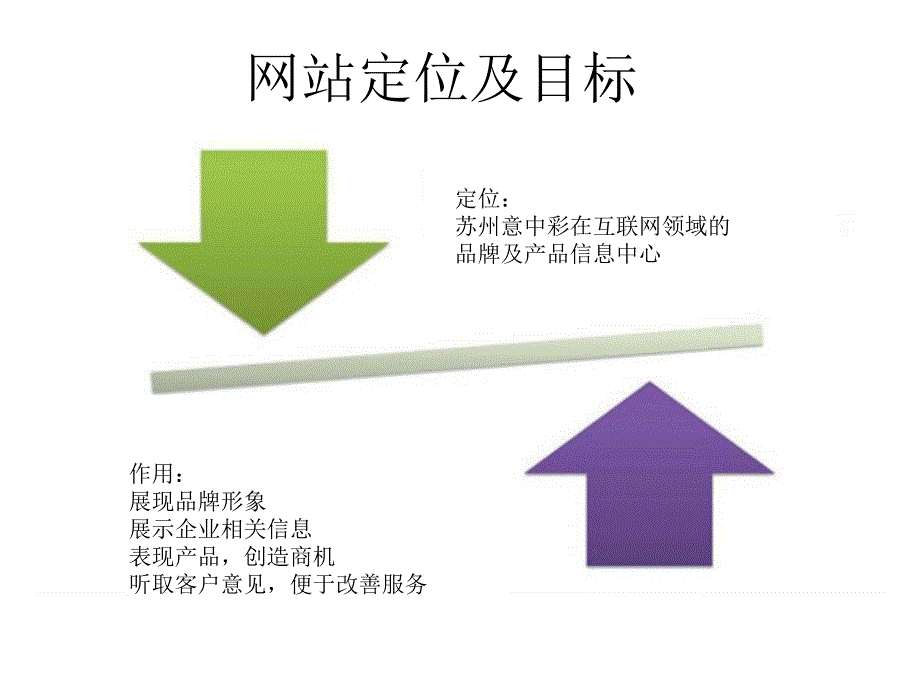 网站建设方案PPT课件.ppt_第2页