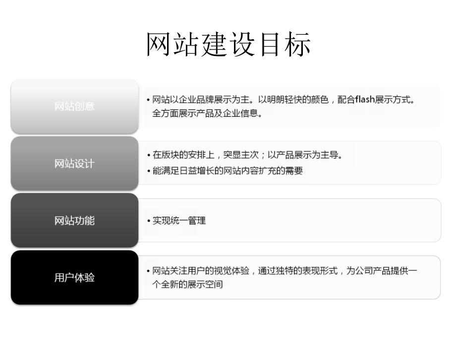 网站建设方案PPT课件.ppt_第3页
