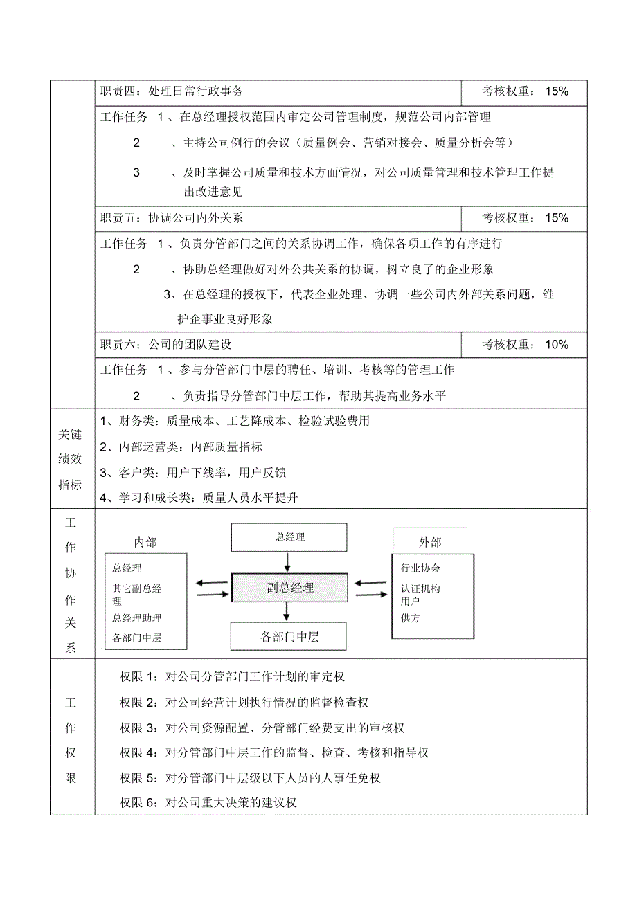 质量副总岗位说明书.doc_第3页