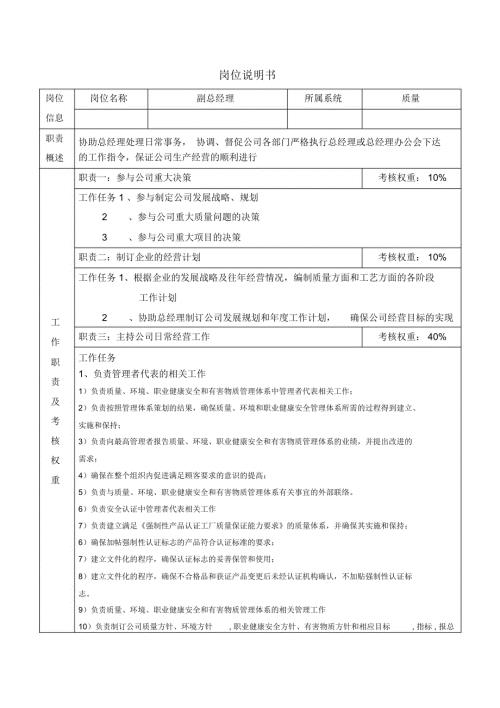 质量副总岗位说明书.doc