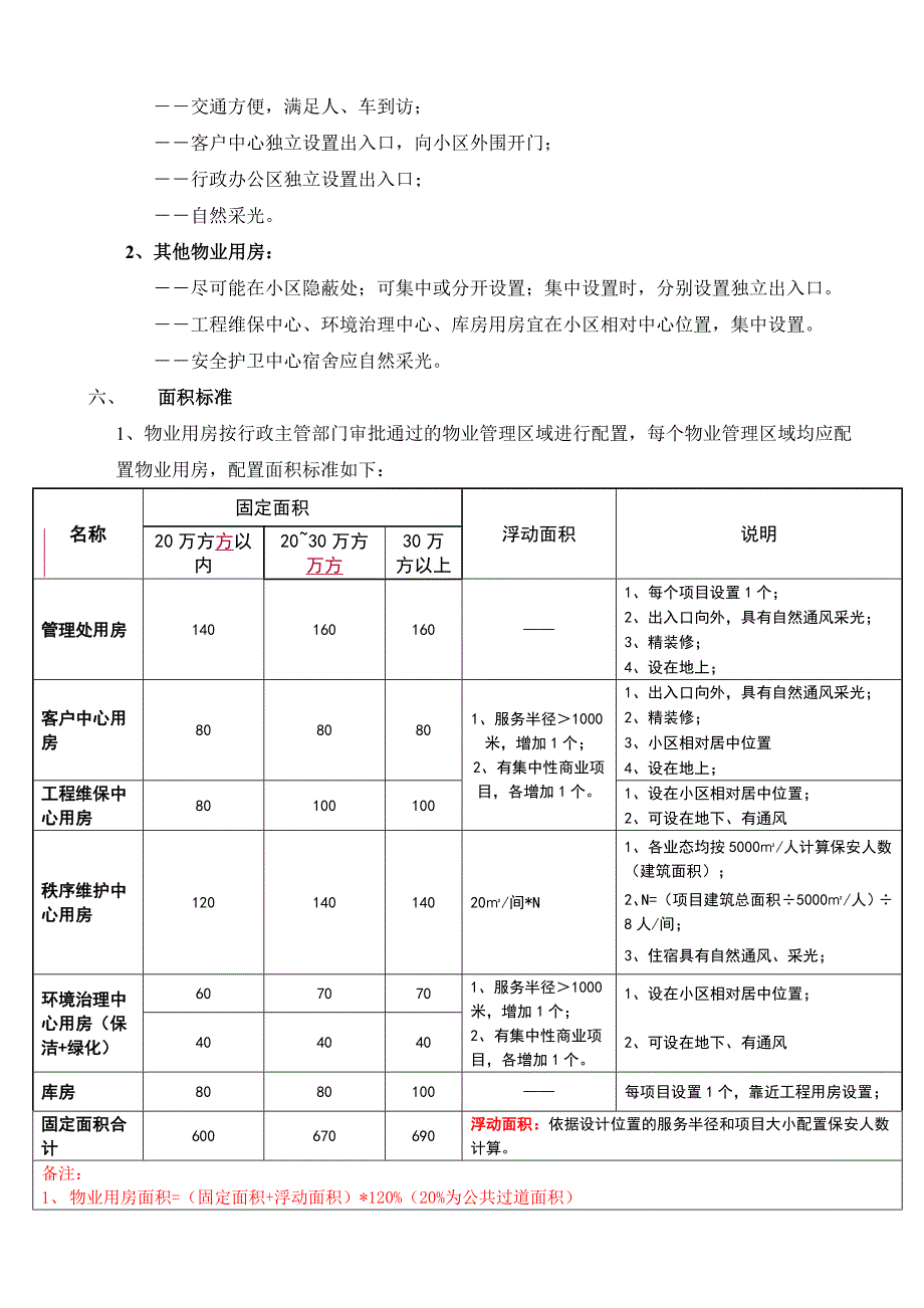 龙湖集团物业用房配置标准.doc_第2页