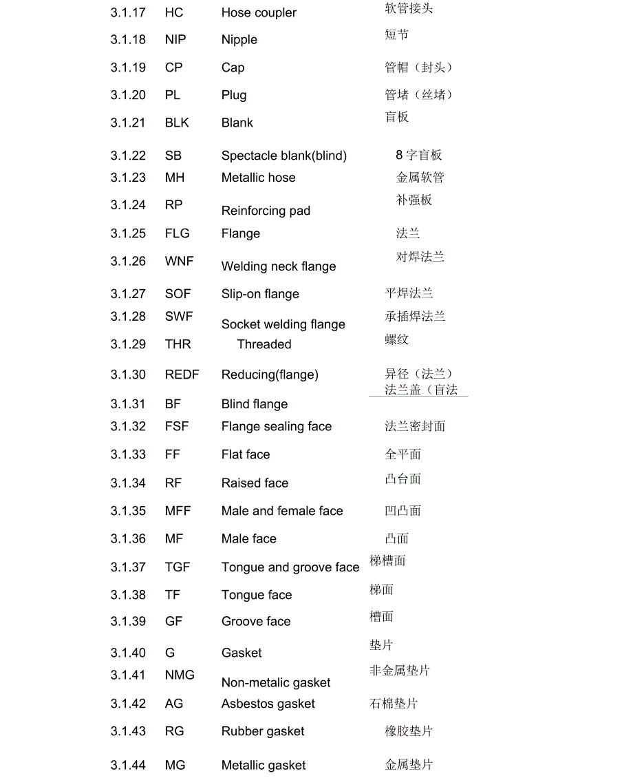 给排水专业英文缩写词.docx_第3页