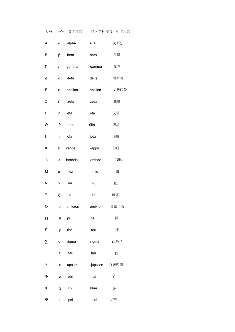 高等数学中符号的读法及功能挺全的.doc_第1页