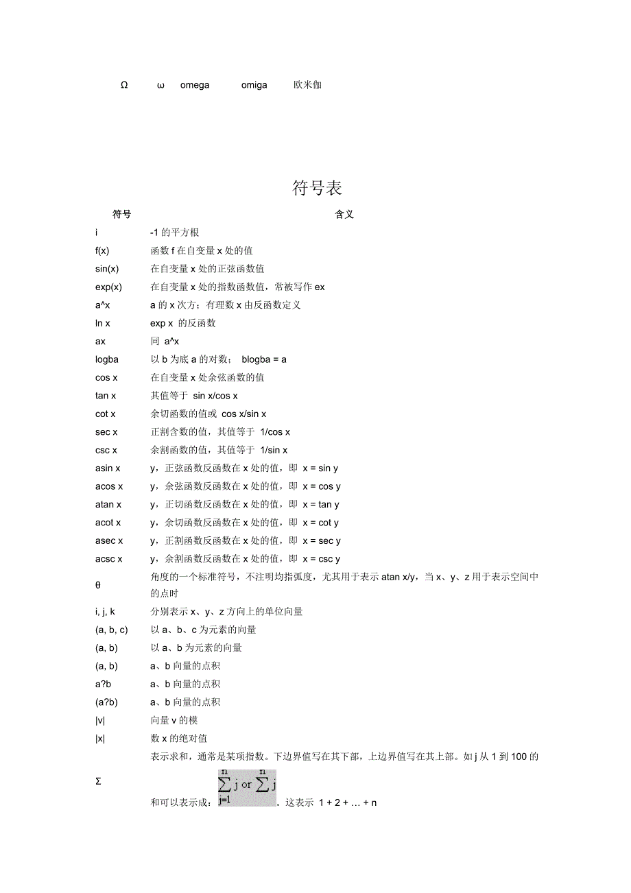 高等数学中符号的读法及功能挺全的.doc_第2页