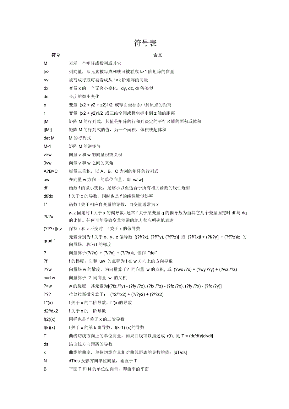 高等数学中符号的读法及功能挺全的.doc_第3页