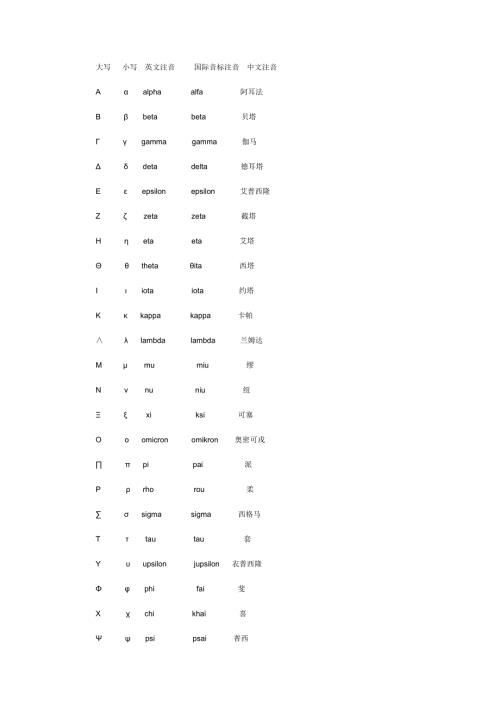 高等数学中符号的读法及功能挺全的.doc