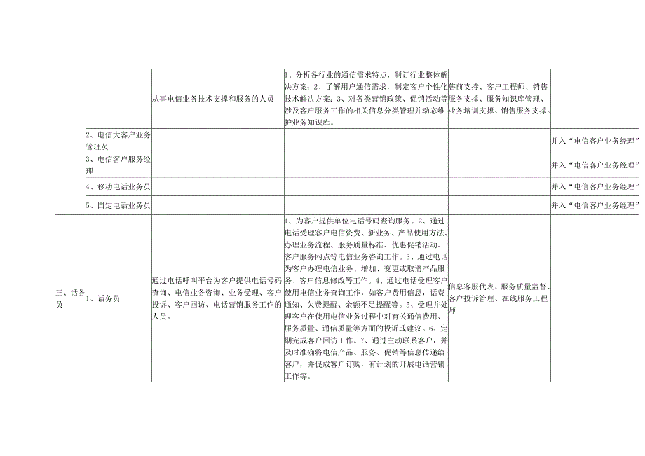 通信行业职业工种与企业岗位对应表.docx_第2页