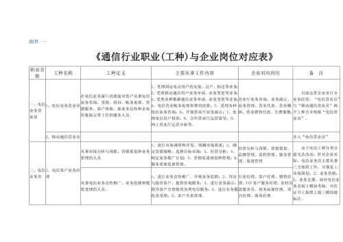 通信行业职业工种与企业岗位对应表.docx