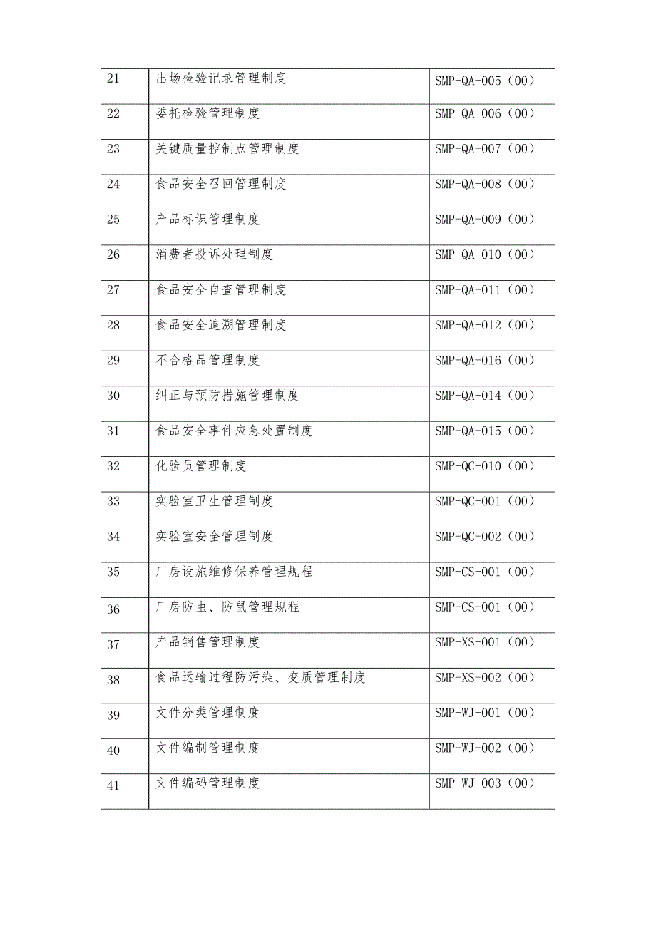 食品安全管理制度清单及目录.doc_第2页