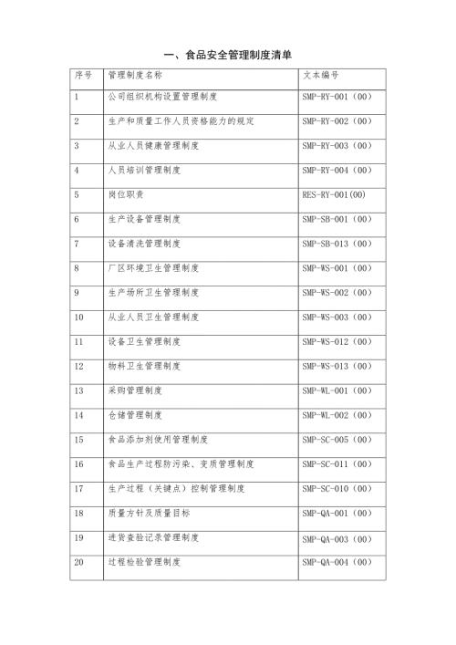 食品安全管理制度清单及目录.doc