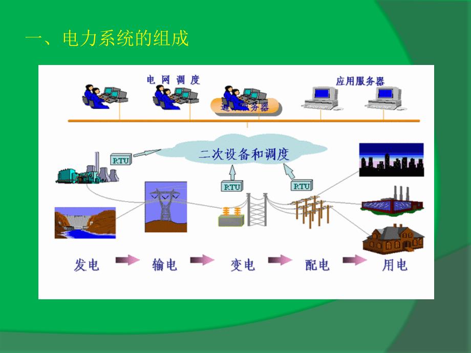 高压变电站简介全部一次设备和二次线路.ppt_第2页