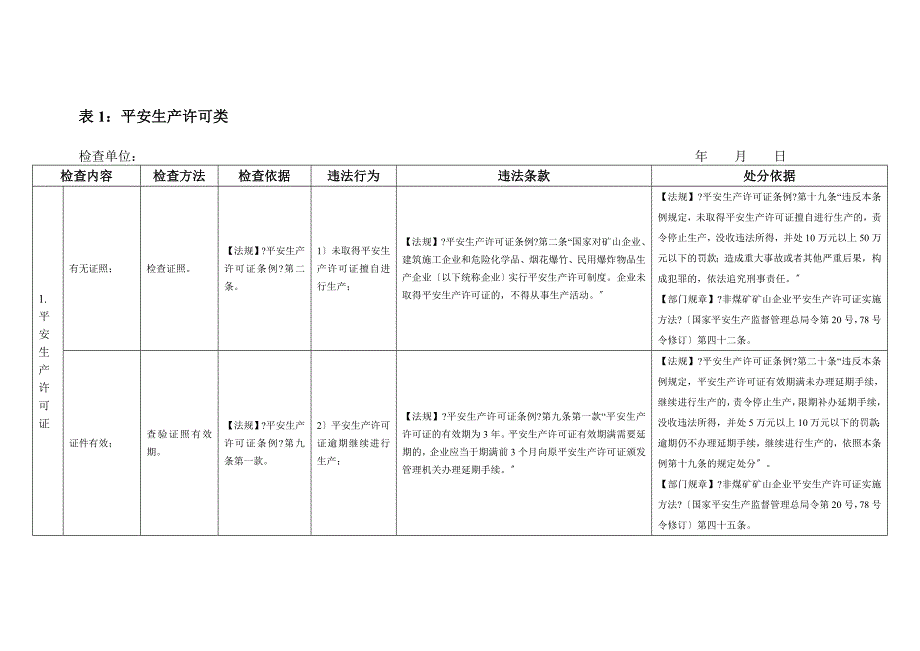 金属非金属矿山安全监管现场执法检查表.doc_第3页