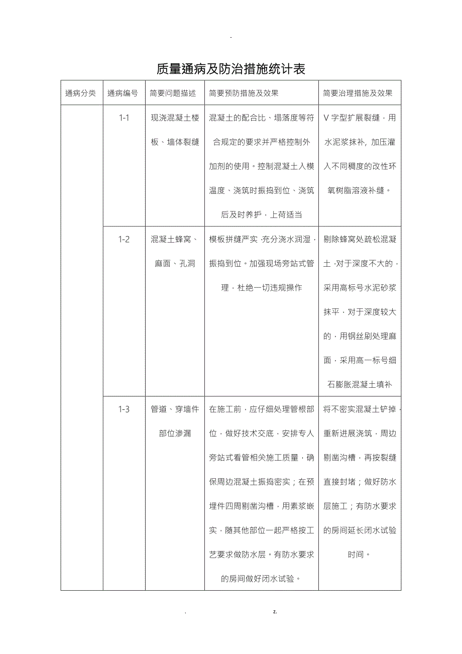 质量通病及防治措施统计表总体.doc_第1页