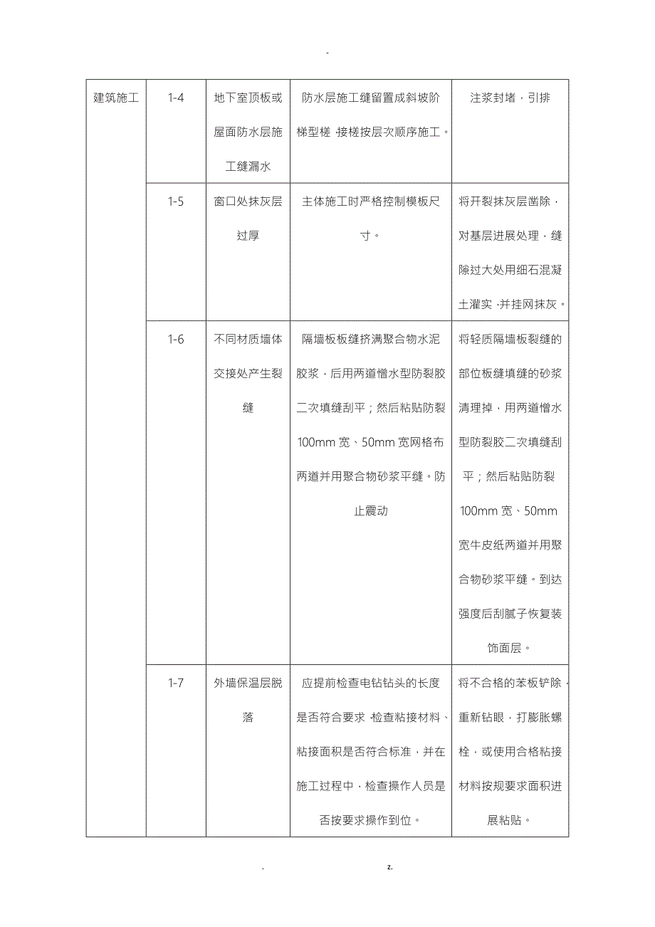 质量通病及防治措施统计表总体.doc_第2页