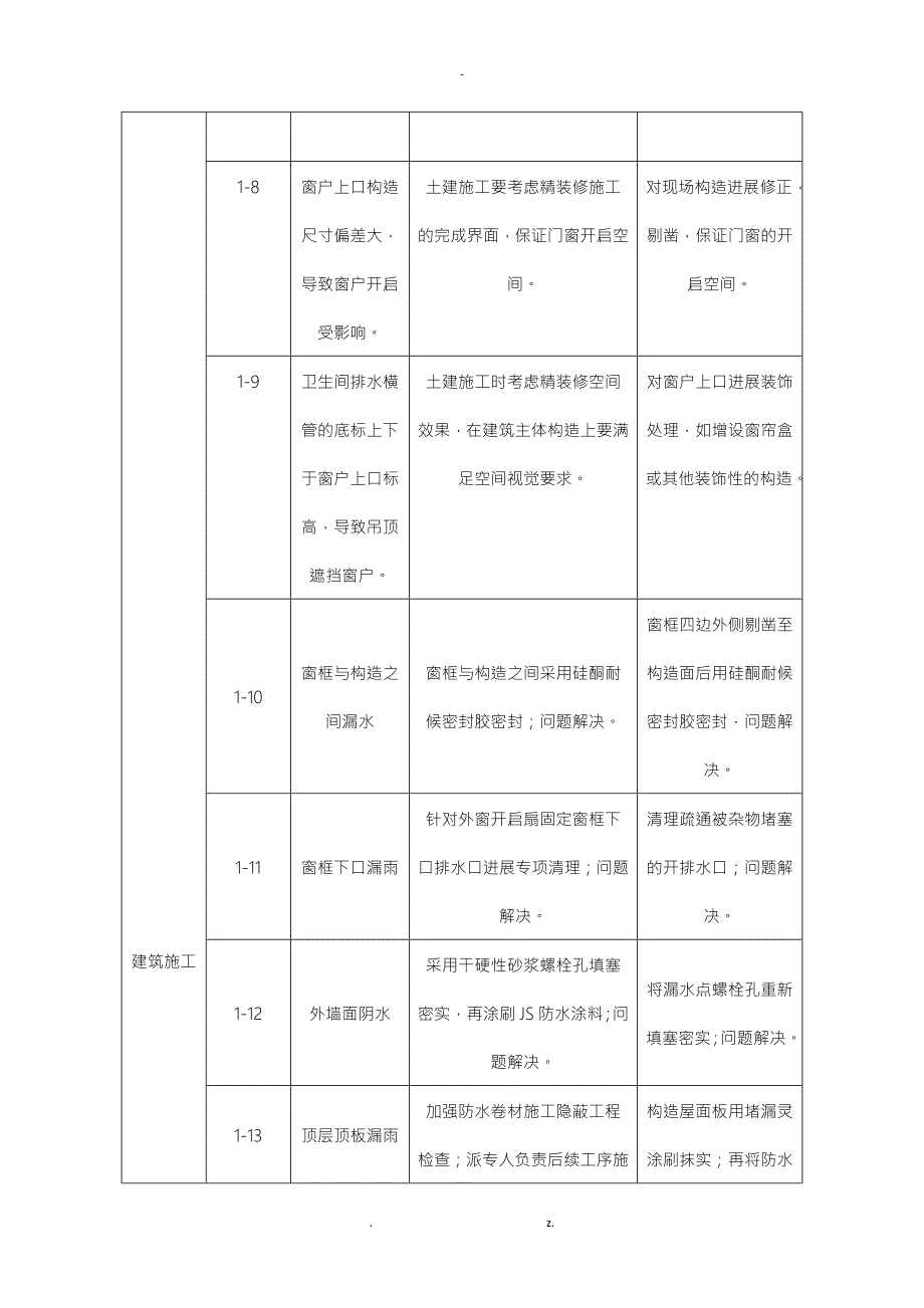 质量通病及防治措施统计表总体.doc_第3页