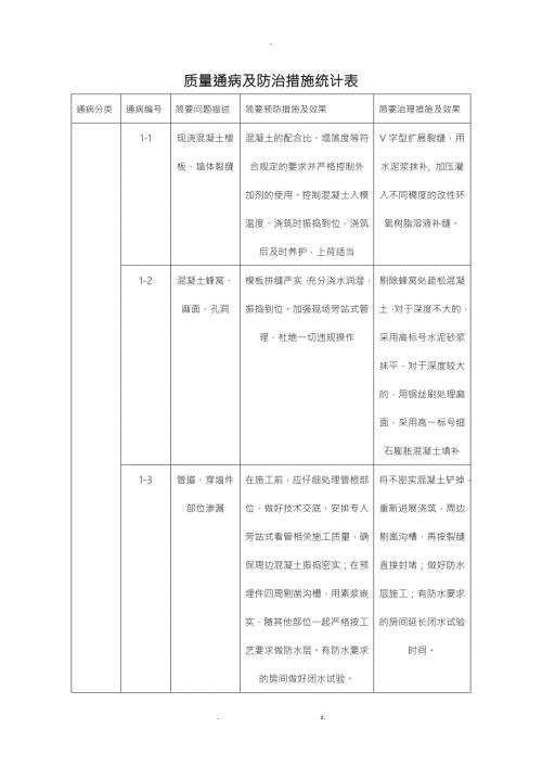 质量通病及防治措施统计表总体.doc
