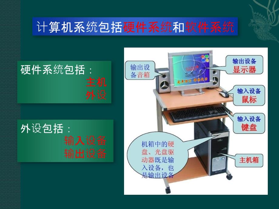 认识计算机硬件PPT课件.ppt_第3页