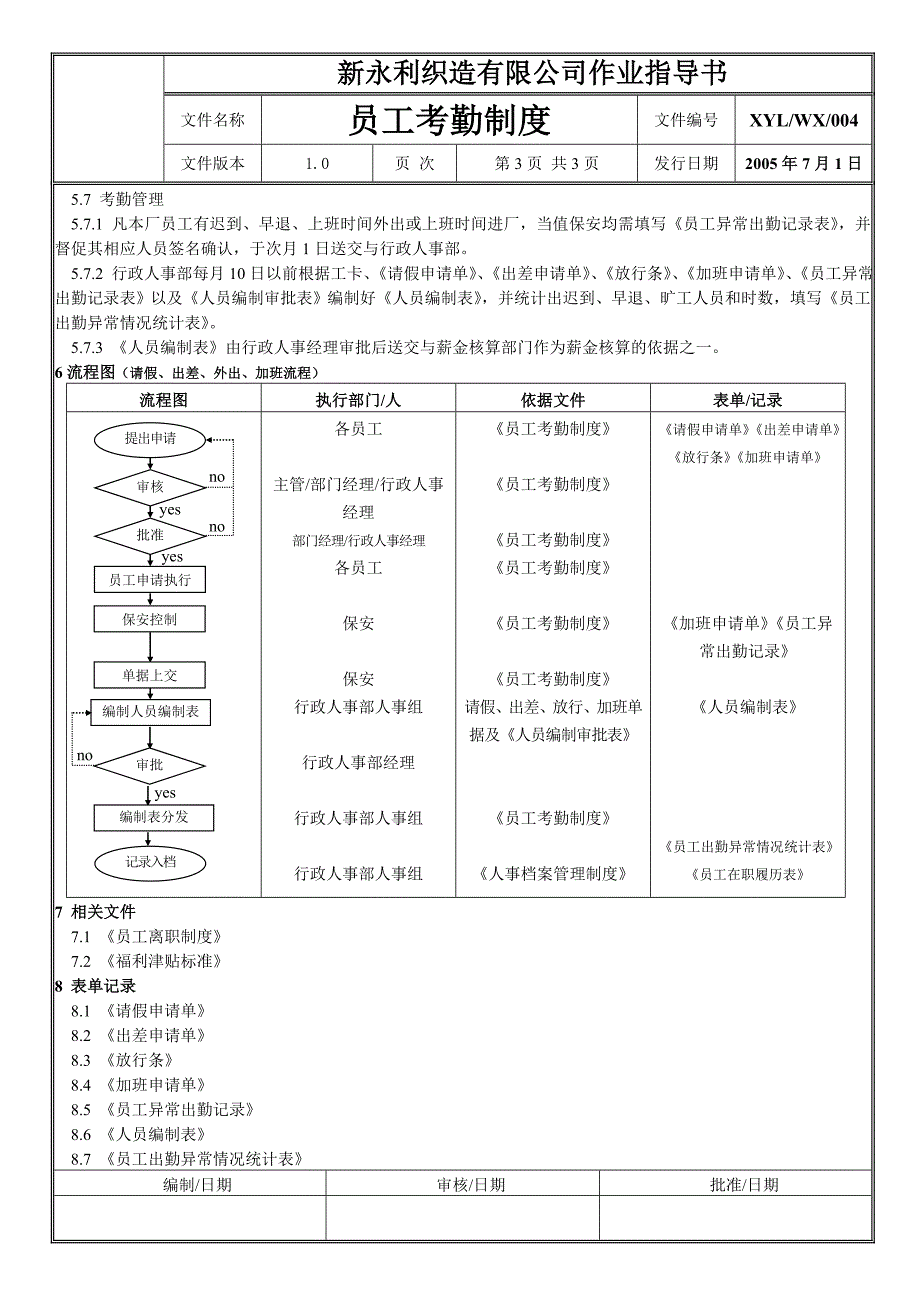 纺织公司员工考勤制度.doc_第3页
