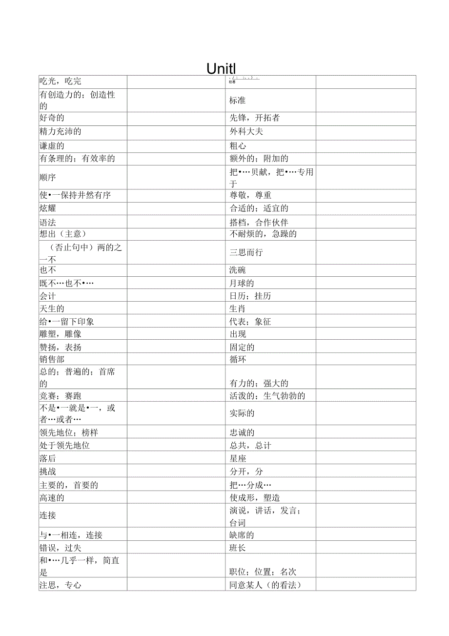 苏教版九年级上册英语单词默写表.docx_第1页