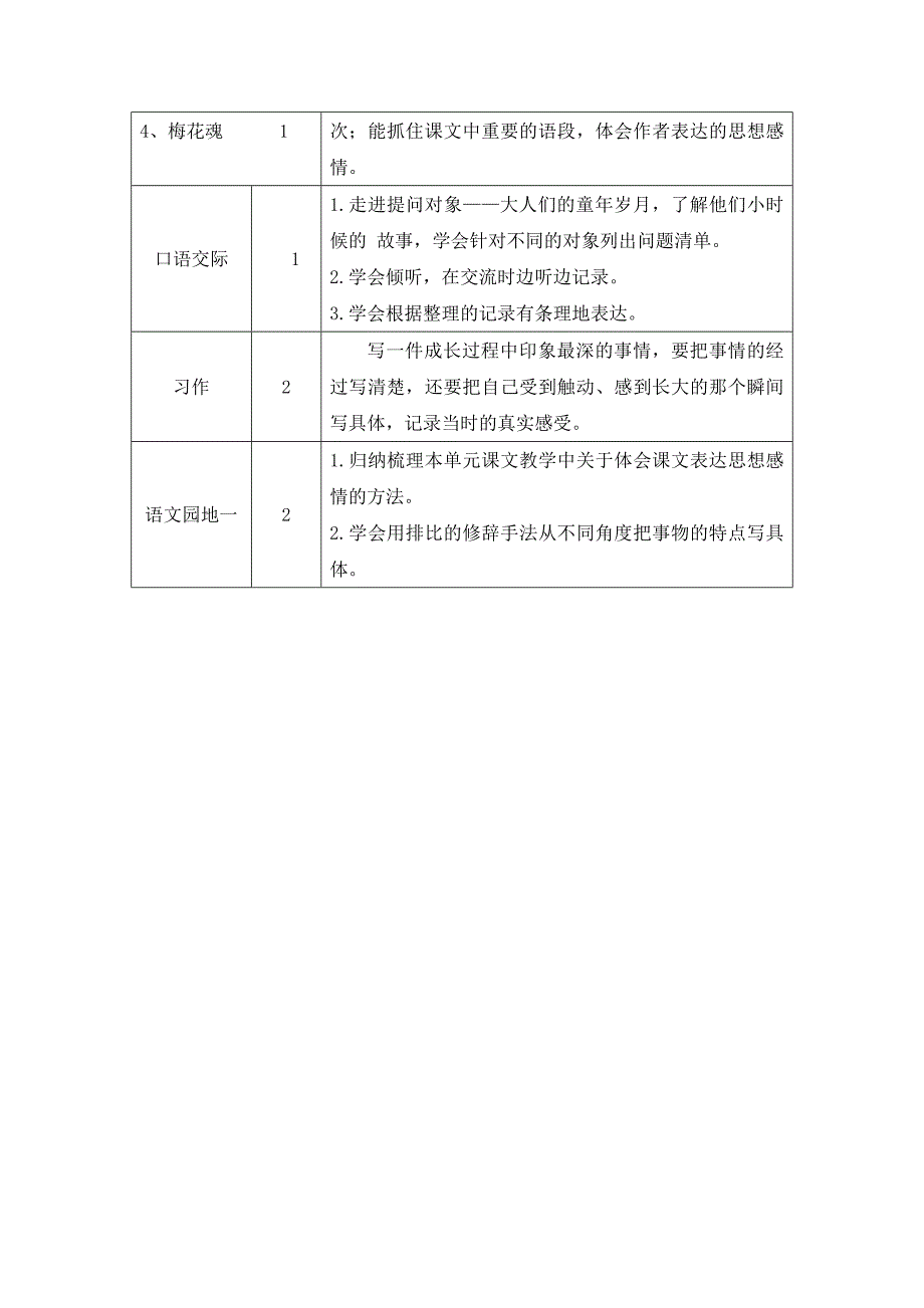 部编版五年级语文下册第一单元教材分析.doc_第2页